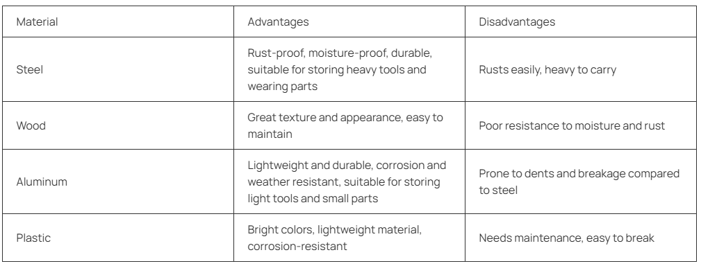 four commonly used materials for tool cabinets