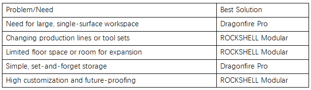FactoryWorkshop-Specific Needs