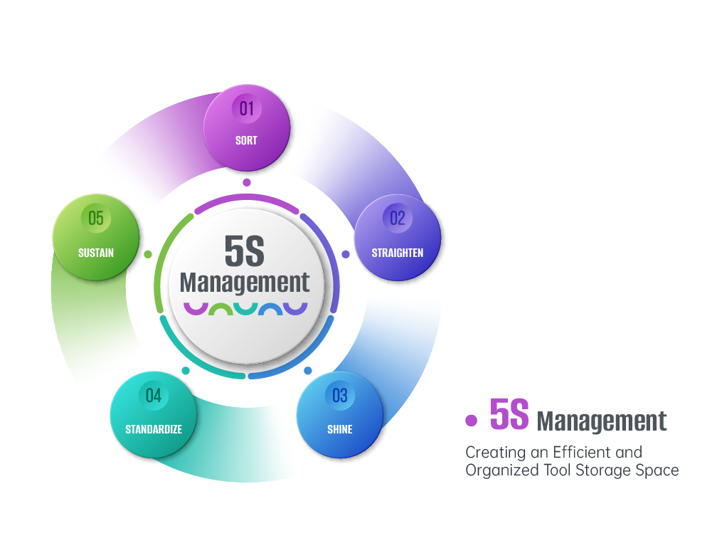 rockshell-5S management